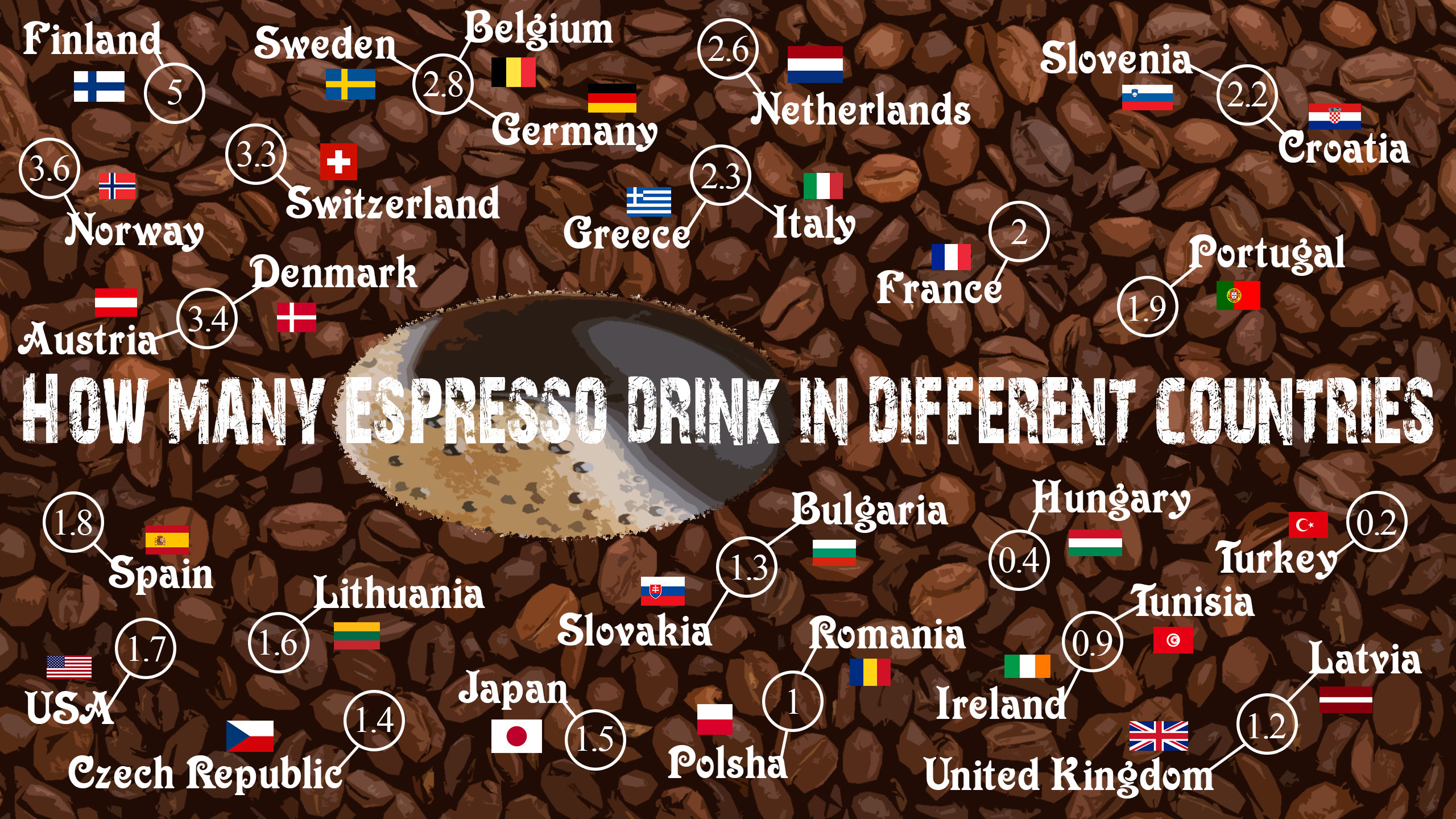 how_many_espresso_drink_in_different_countries